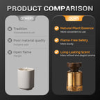 🌹Botanical Fragrance Oil Diffuser✨